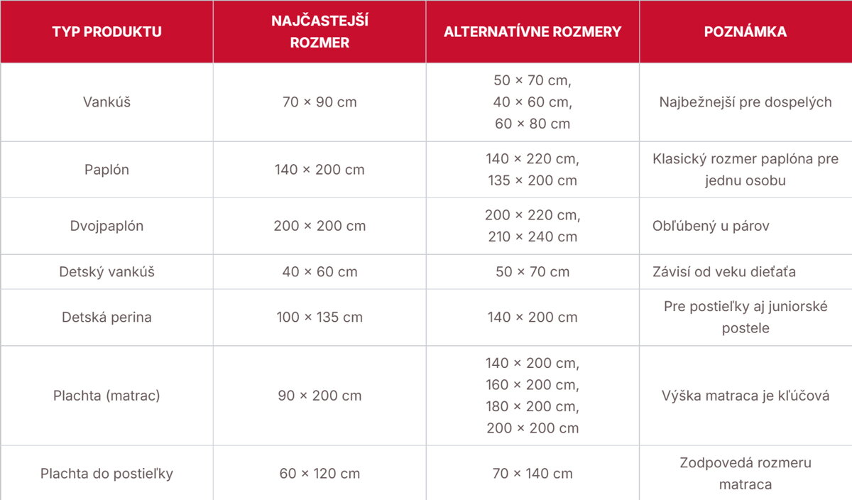 Tabuľka veľkostí Tabuľka veľkostí | acko.sk