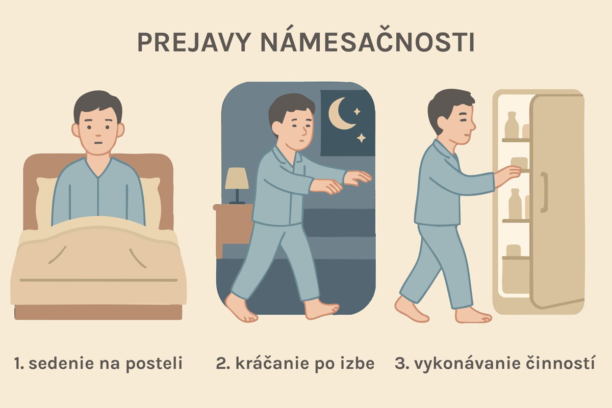 Prejavy námesačnosti | acko.sk