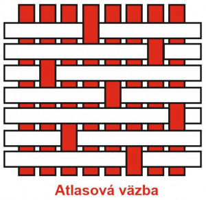 Atlasová väzba | Áčko.sk