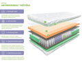 Antibakteriálny matrac ANTIMIKROBIAL® TAŠTIČKA | Výška 25 cm